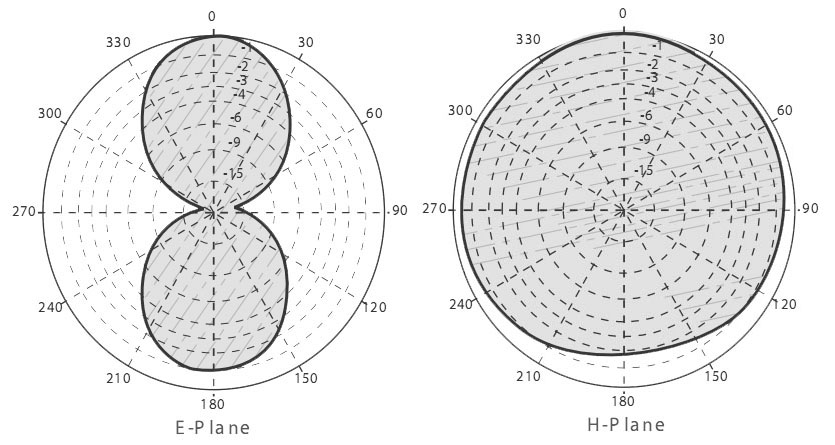 Antenne Dipôle 87,5-108Mhz