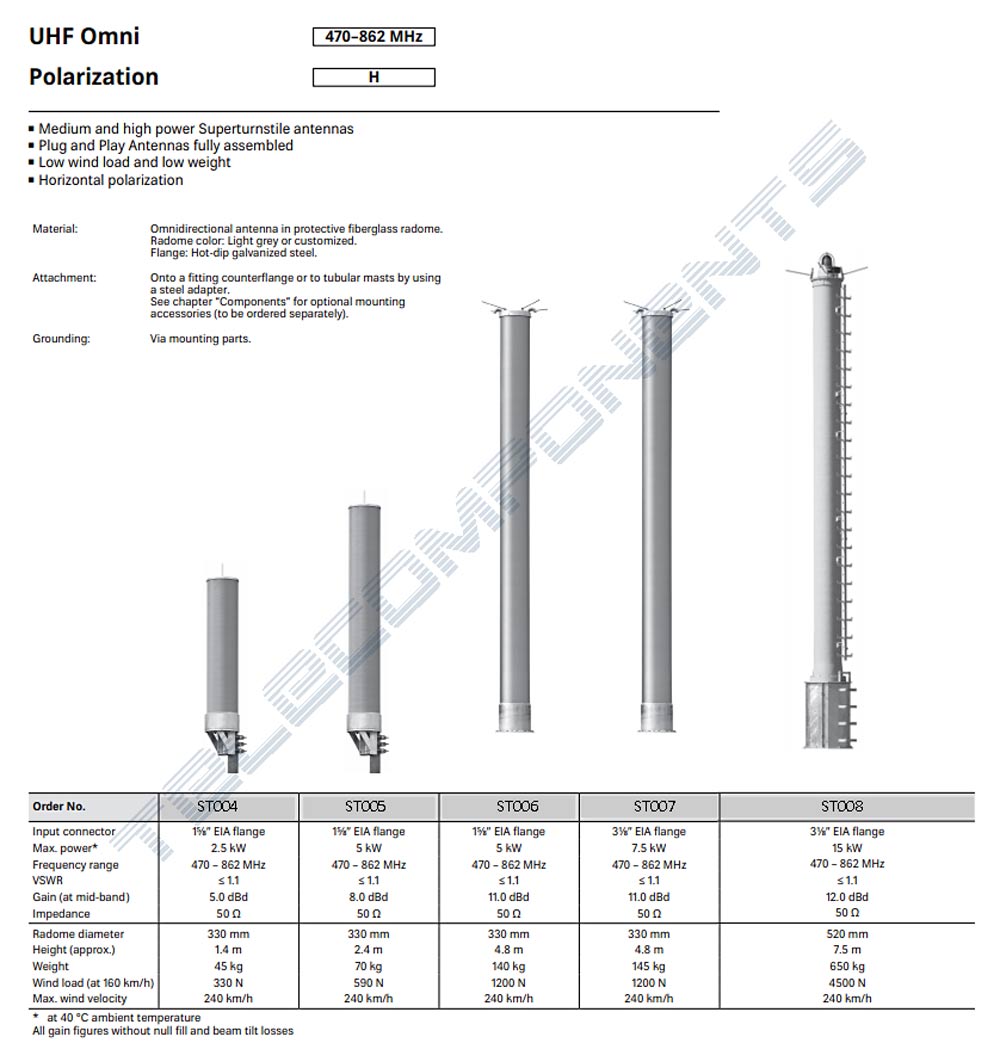 UHF 470-860 Super Turnstyle antennas Horizontal Pol.