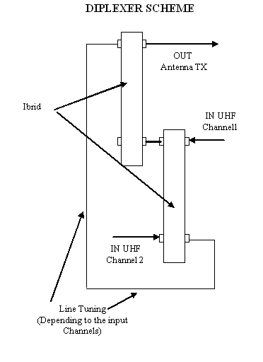 10 Kw Duplexer Calibration