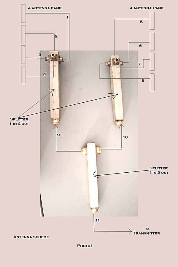 Partition for UHF antenna 1 kW to 4 +4 antennas