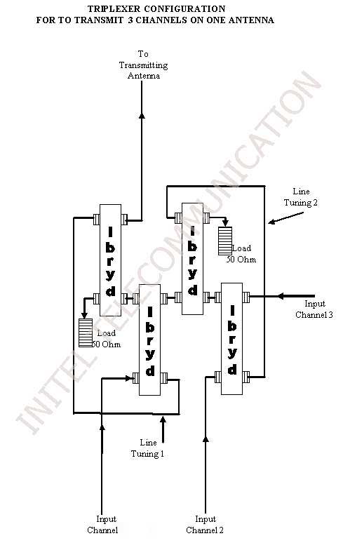 UHF 3 Kw Televison  Ibrid triplexer