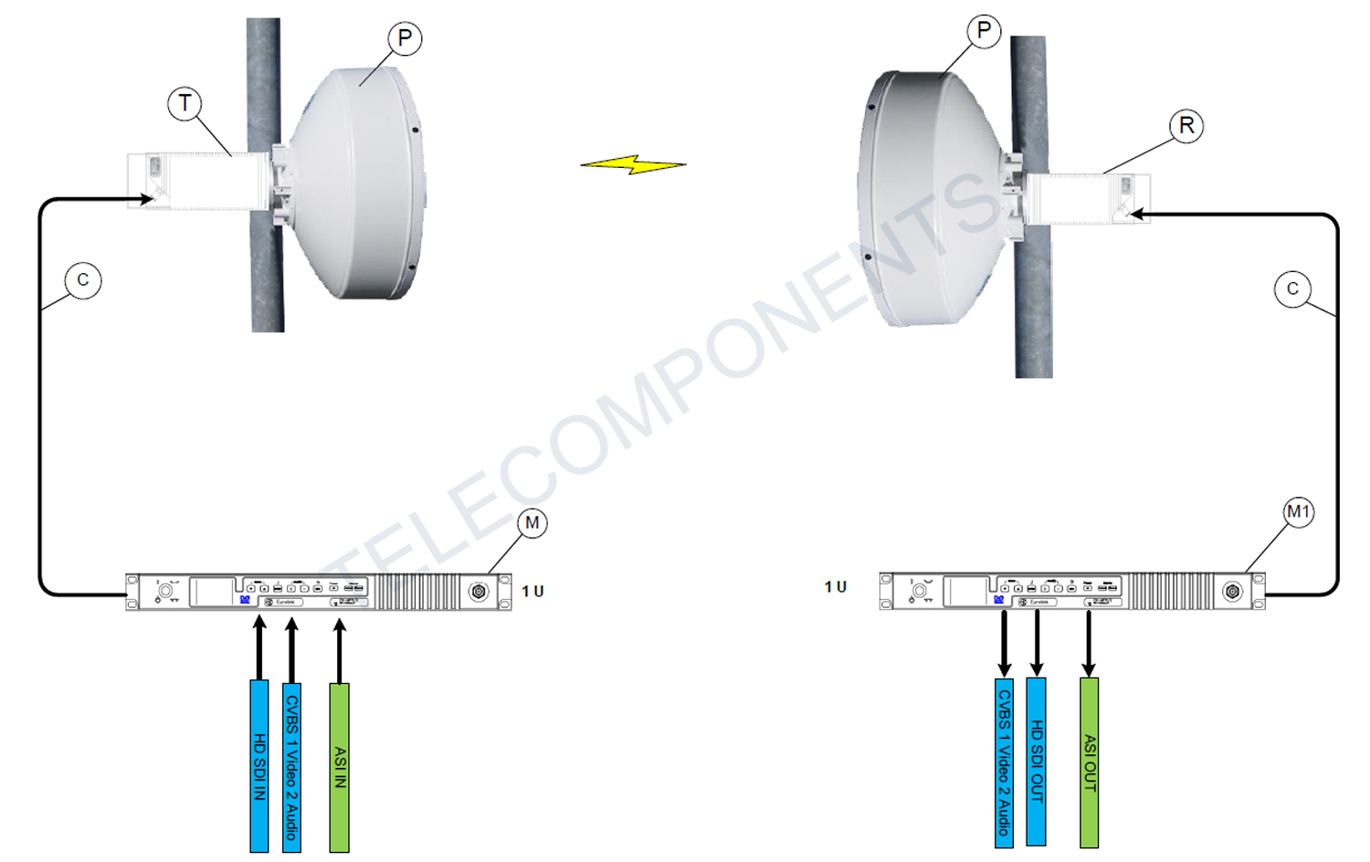 Microwave link Split- version  2 - 23Ghz